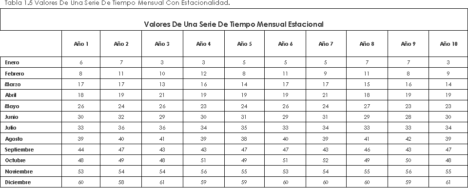 Tabla 1.5